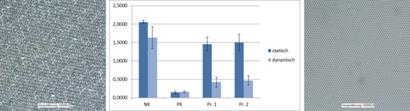 Biofilminhibierung unter statischen / dynamischen Bedingungen durch gezielte Oberflächenstrukturierung. NK = Negativkontrolle, PK = Positivkontrolle (Ag-dotierter Kunststoff). Pr. 1 und Pr. 2 = Silikon mit Oberflächenstrukturierung. Digitalmikroskopbilder von Pillar-Struktur (links) und inverser Struktur (rechts). 