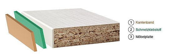 BMEL_FNR_2220NR302B_BioGlueEdgeband_Entwicklung_Klebstoff_Kantenband_System.jpg 