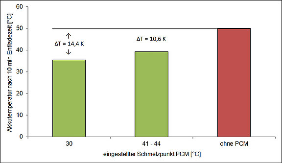 TITK_Diagramm_PCM.jpg 