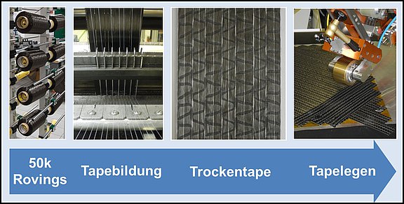 49MF220233_Trockene_UD_Schmalbandgelege_für_automatisiertes_Tapelegen.jpg 