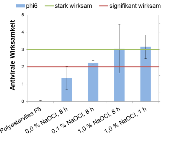 Wirksamkeit_PA6_Fasern_phi6_.png 