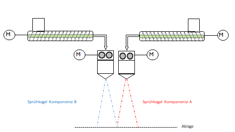 Schema verschiedene Anstellwinkel der Meltblowndüsen