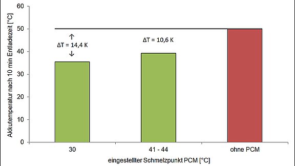 TITK_Diagramm_PCM_web.jpg 