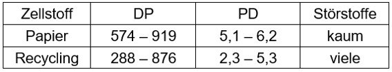 49MF220081_Anpassung_des_Lyocell_Verfahrens_für_Recyclingzellstoffe1.jpg 