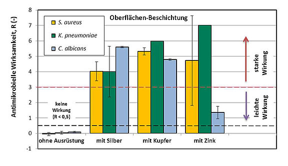 Antibak-Oberflaechen_Diagramm.jpg 