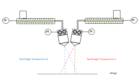 Schema verschiedene Anstellwinkel der Meltblowndüsen