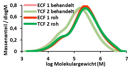 49MF220081_Anpassung_des_Lyocell_Verfahrens_für_Recyclingzellstoffe2.jpg 
