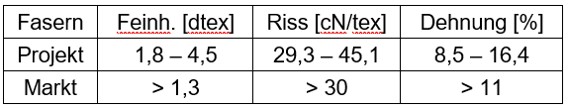 49MF220081_Anpassung_des_Lyocell_Verfahrens_für_Recyclingzellstoffe3.jpg 